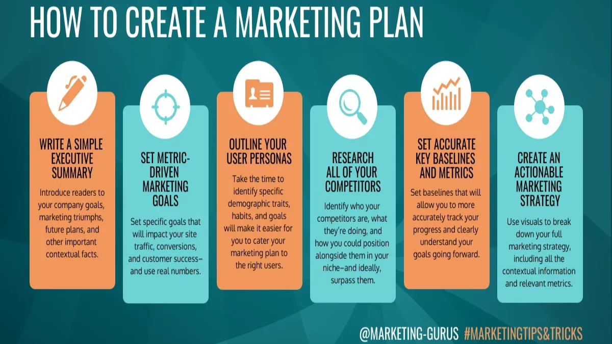 How to Create a Marketing Plan?